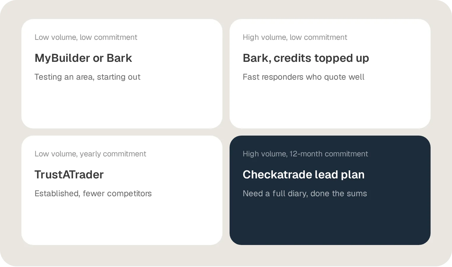 Match the model to where your business is.