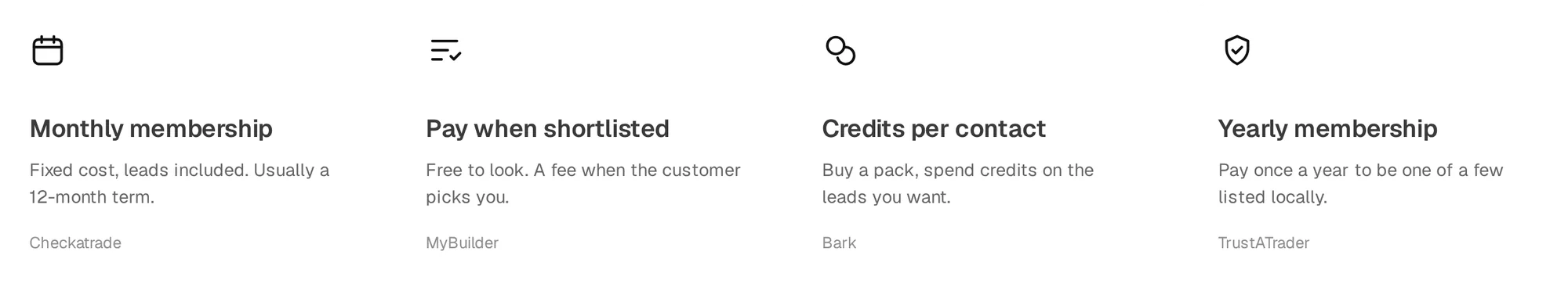 Four ways to pay for leads. The model matters more than the brand.